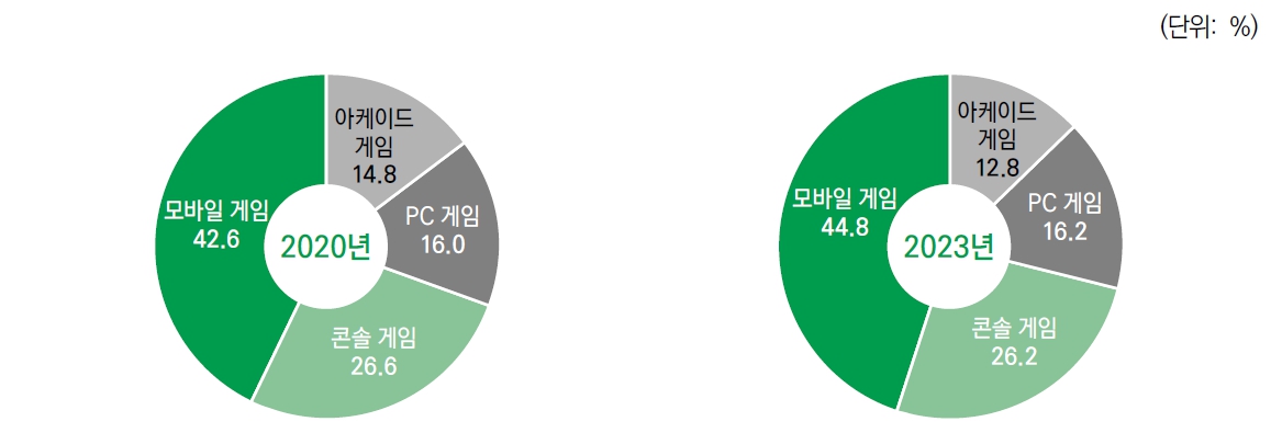 세계 최초의 온라인 게임